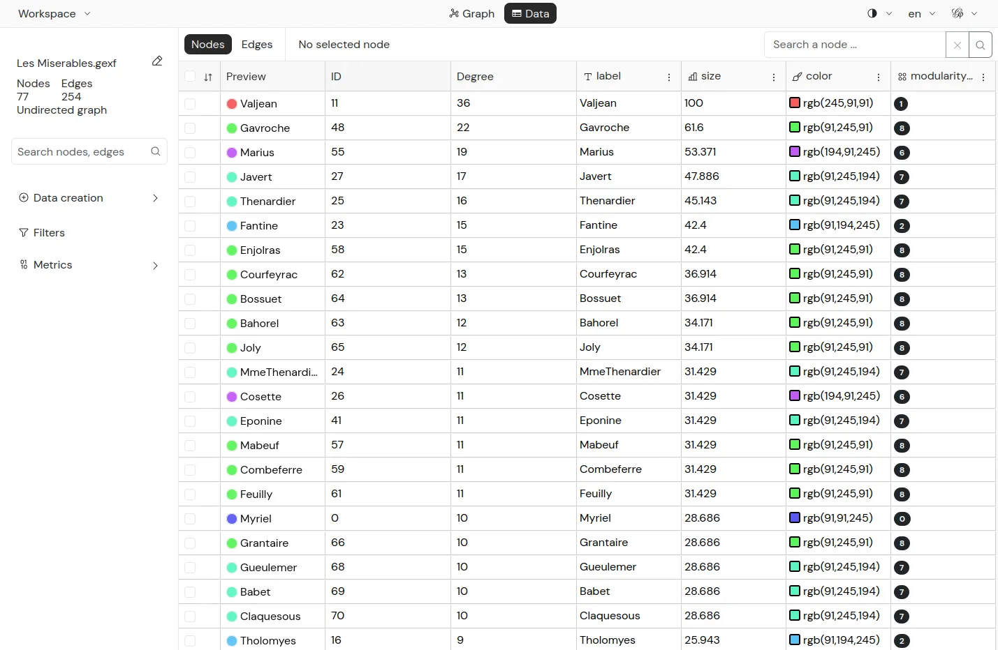 Gephi Lite data table