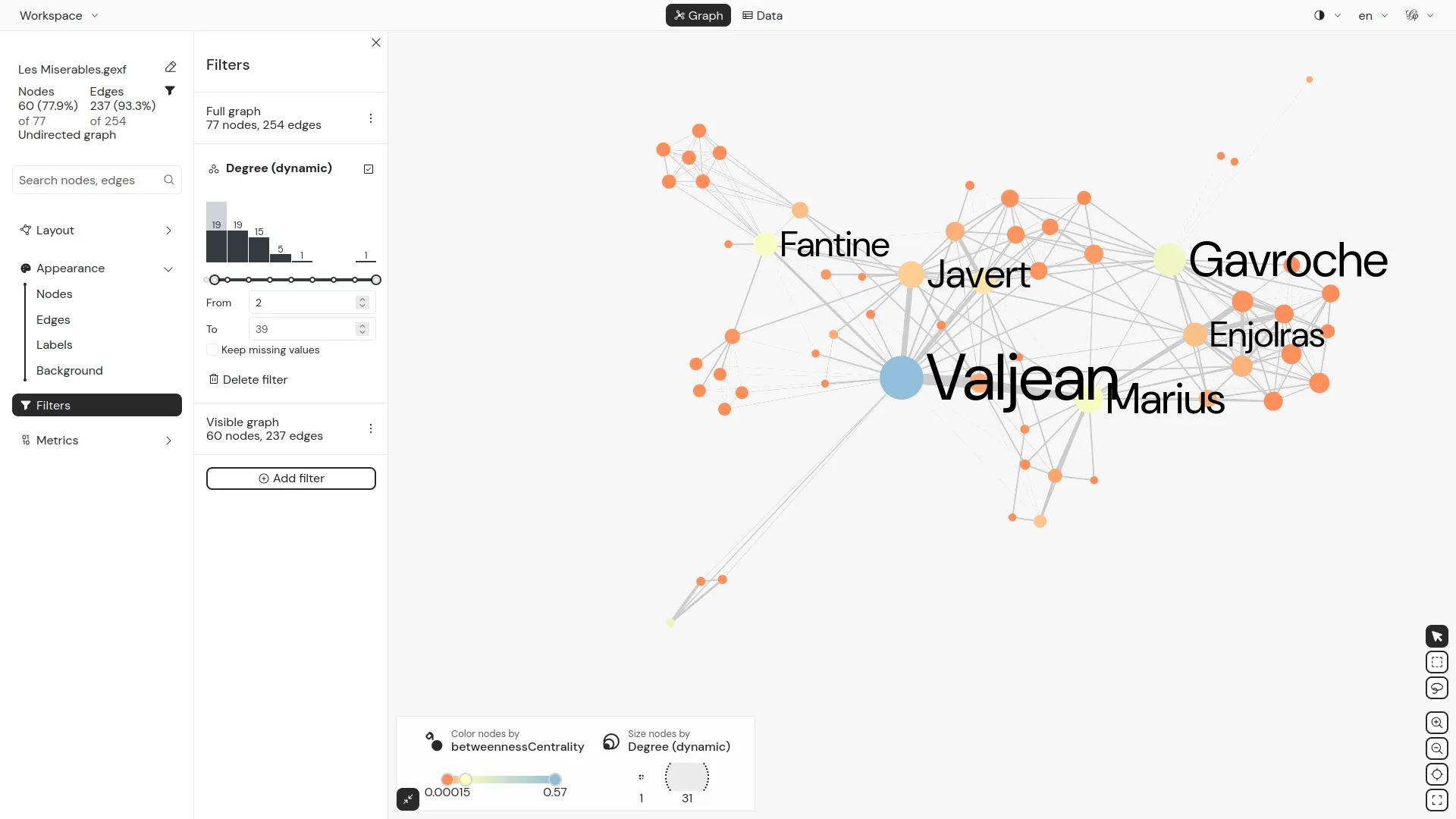 Filters panel opened with one active filter on nodes’ Degree (dynamic)