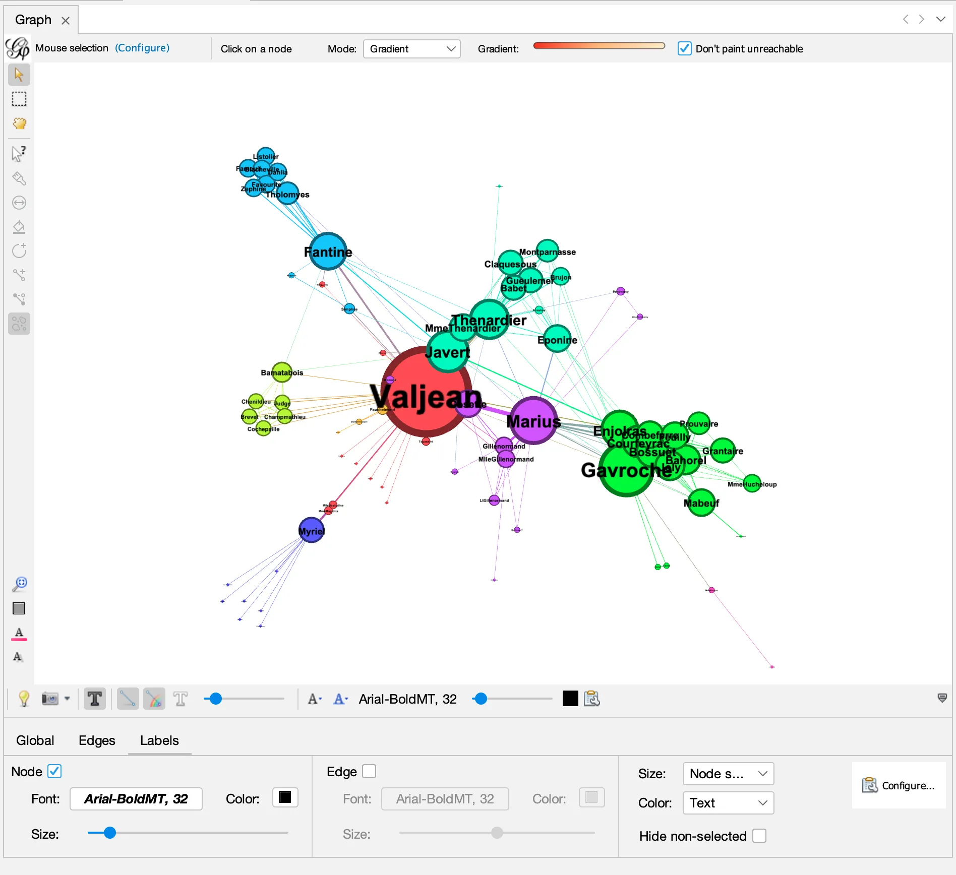 graph view