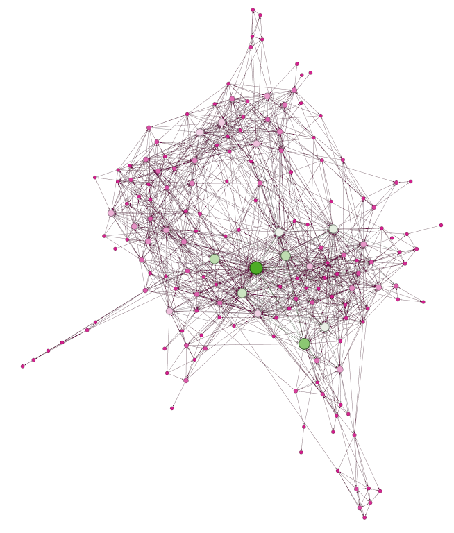 graphviz layout engines