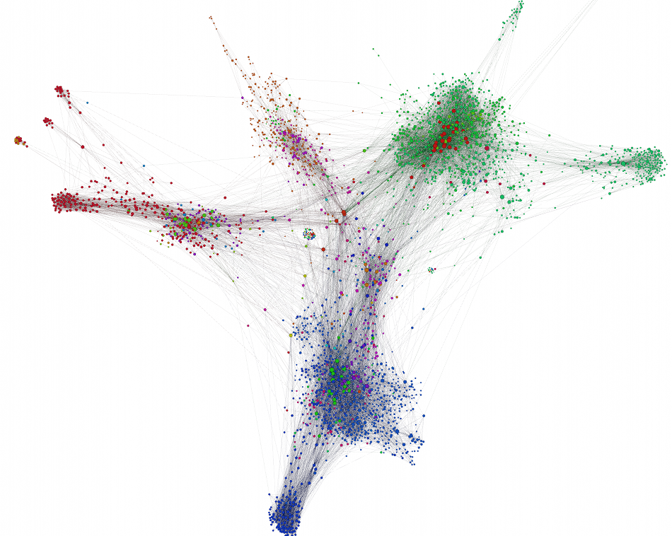 Image result for gephi visualizations